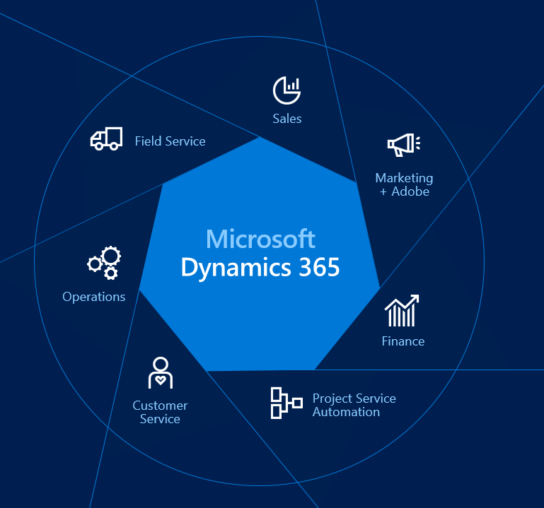 Enhancing Customer Engagement with Microsoft Dynamics 365 Partners in the U.S. Retail Industry