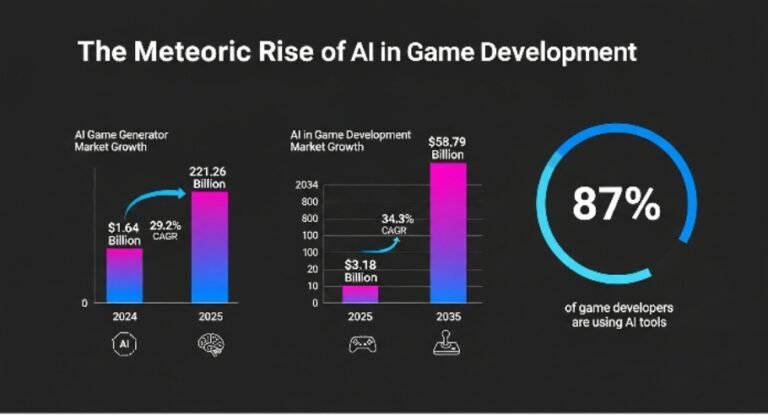 AI Game Builder vs Traditional Game Development: Which Is Better?