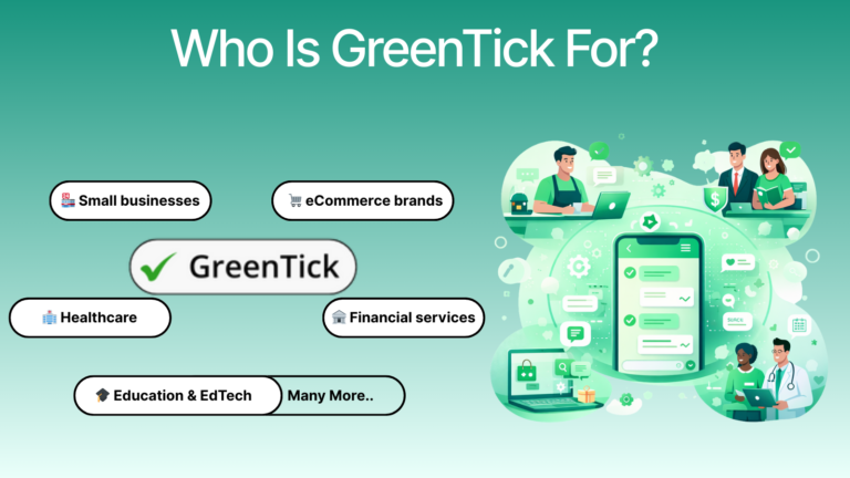 What is WhatsApp Business API? Meaning, Features & Benefits?